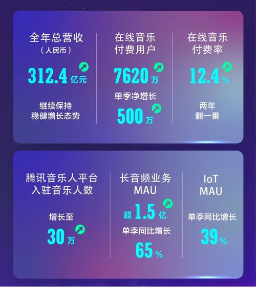 躍居全球第6 中國音樂市場呼喚長期主義的數字內容制作服務